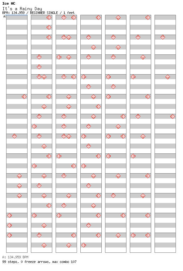 It's Rainy Day / 4 / BEGINNER