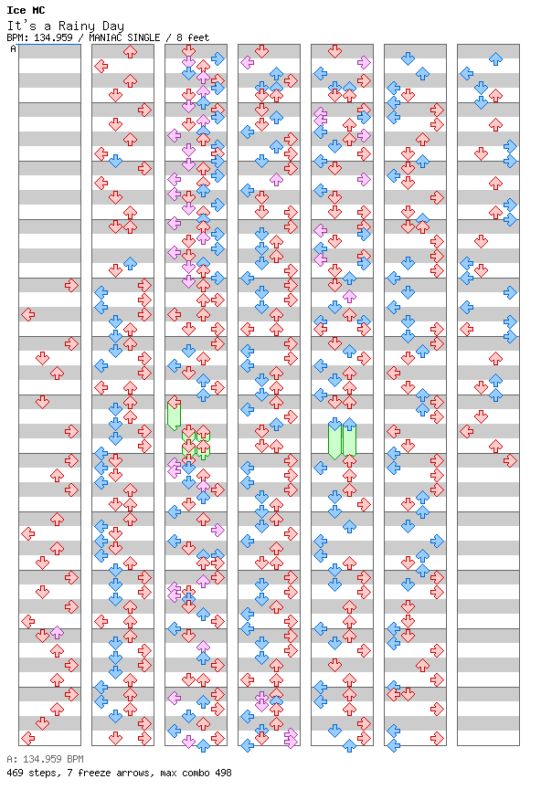 It's Rainy Day / 4 / MANIAC