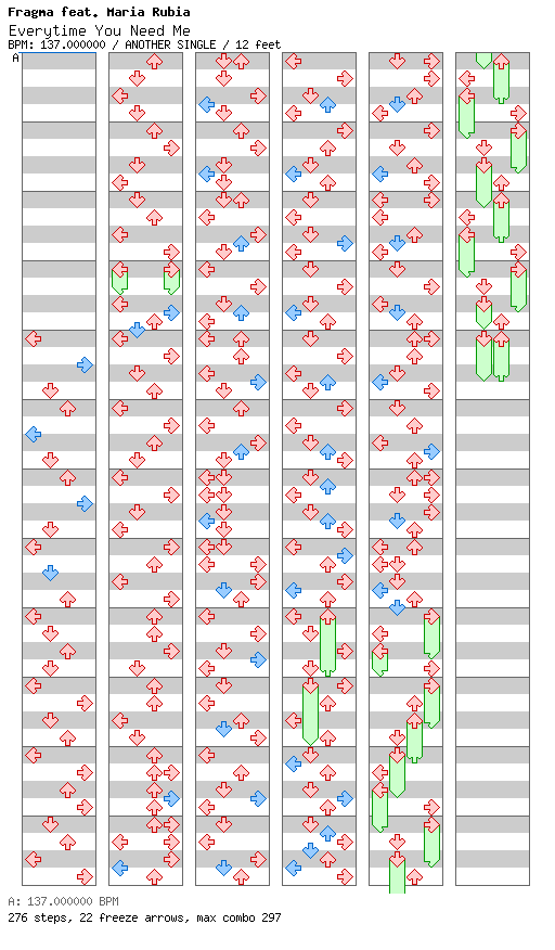 Everytime You Need Me / 4 / ANOTHER