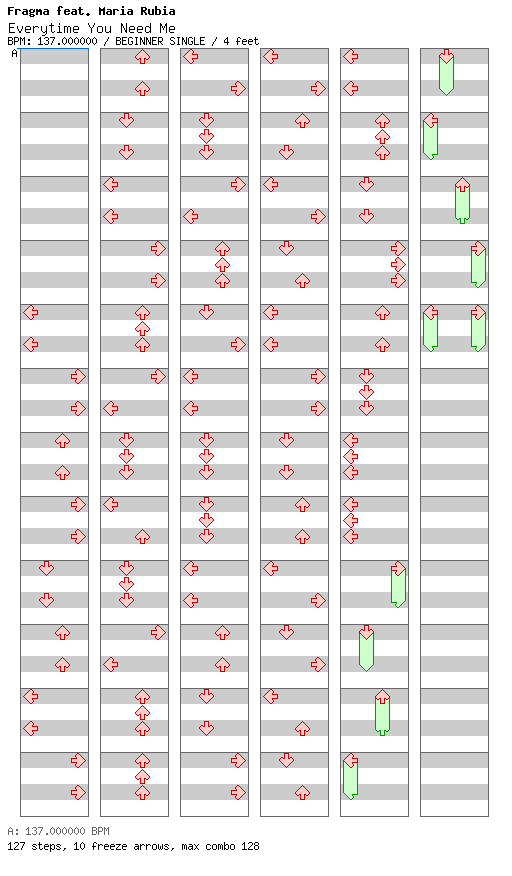 Everytime You Need Me / 4 / BEGINNER