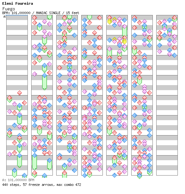 Fuego (Live from Lisbon, Portugal, 2018) / 4 / MANIAC