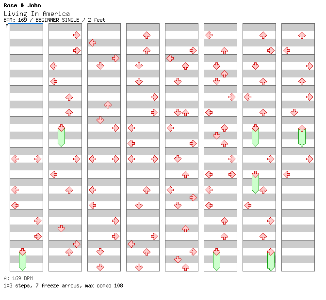 Living In America / 4 / BEGINNER