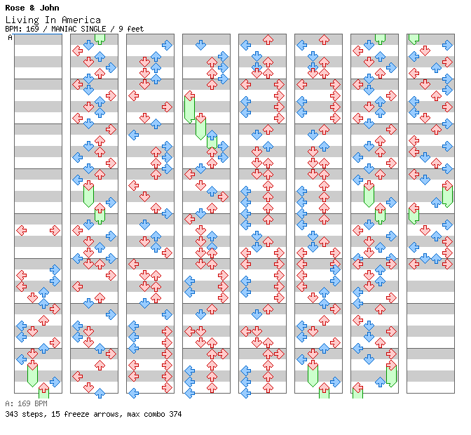 Living In America / 4 / MANIAC