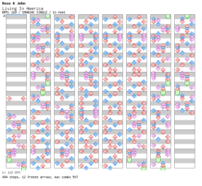 Living In America / 4 / SMANIAC