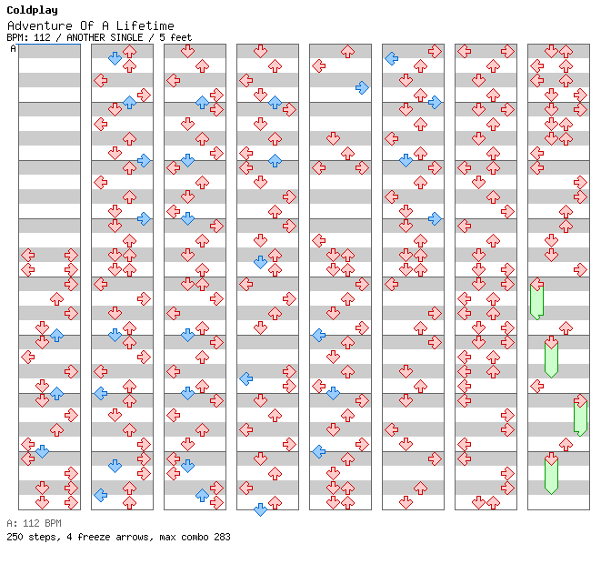 Adventure Of A Lifetime / 4 / ANOTHER