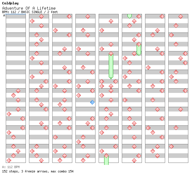 Adventure Of A Lifetime / 4 / BASIC