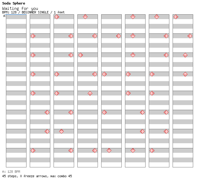Waiting for you / 4 / BEGINNER