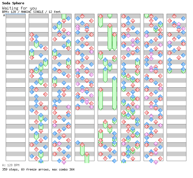Waiting for you / 4 / MANIAC