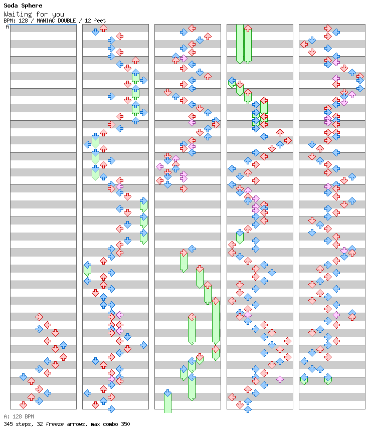 Waiting for you / 8 / MANIAC