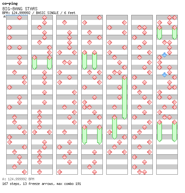 BIG-BANG STARS / 4 / BASIC