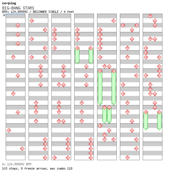 BIG-BANG STARS / 4 / BEGINNER