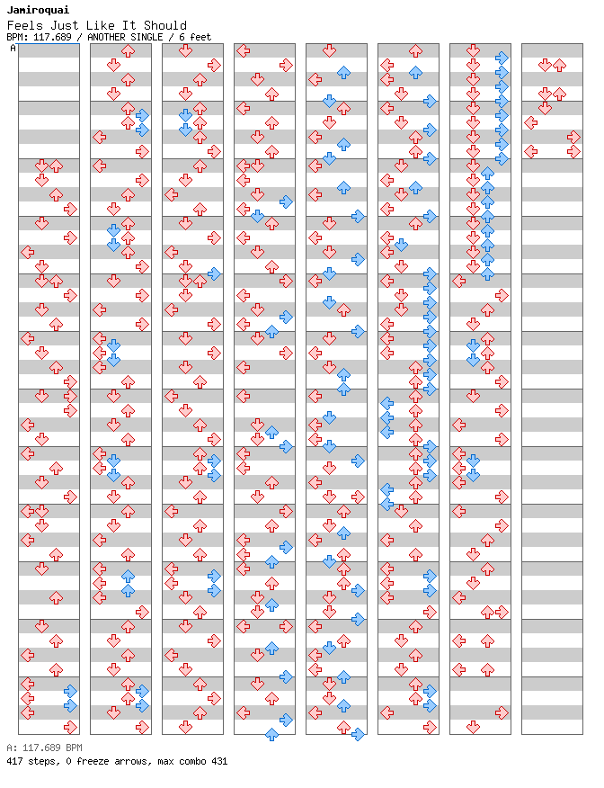 Feels Just Like It Should (Timo Maas Remix) / 4 / ANOTHER
