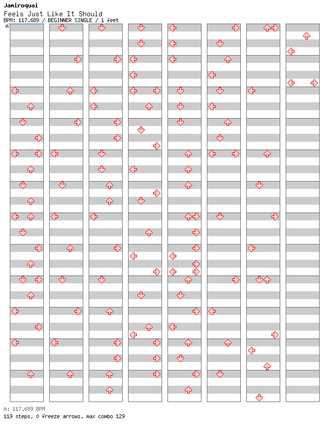 Feels Just Like It Should (Timo Maas Remix) / 4 / BEGINNER
