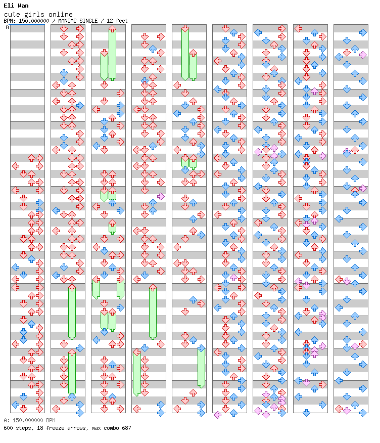 Cute Girls Online / 4 / MANIAC