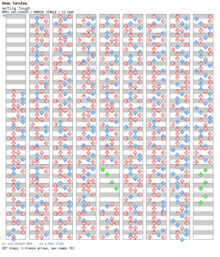 Actin Tough / 4 / MANIAC
