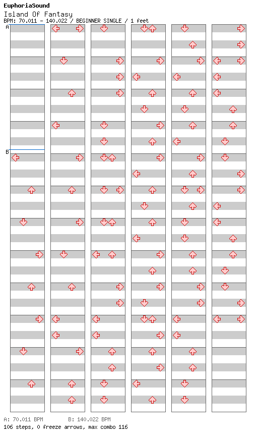 Island Of Fantasy / 4 / BEGINNER
