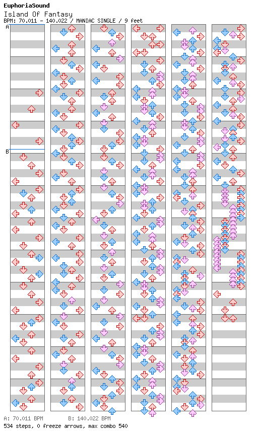 Island Of Fantasy / 4 / MANIAC