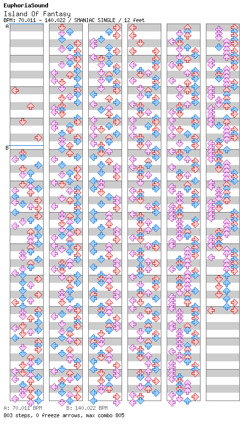 Island Of Fantasy / 4 / SMANIAC