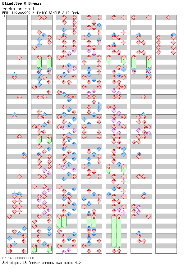 Rockstar Shit / 4 / MANIAC