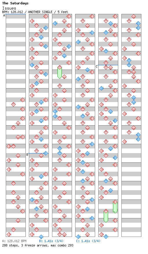 Issues (Digital Dog Club Remix) / 4 / ANOTHER