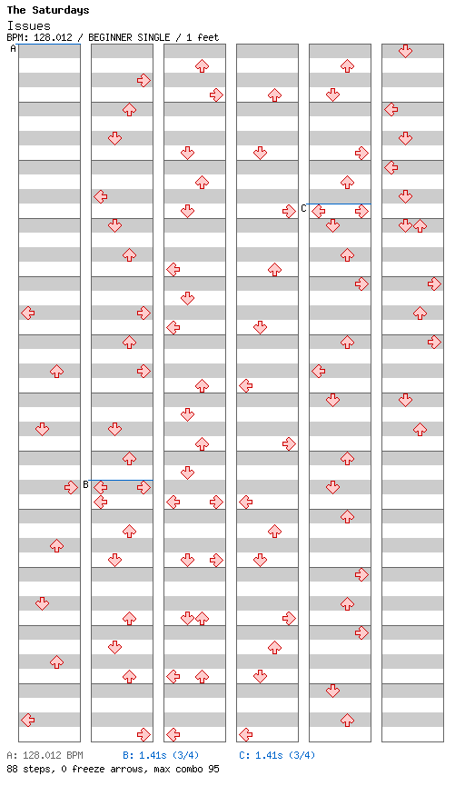 Issues (Digital Dog Club Remix) / 4 / BEGINNER