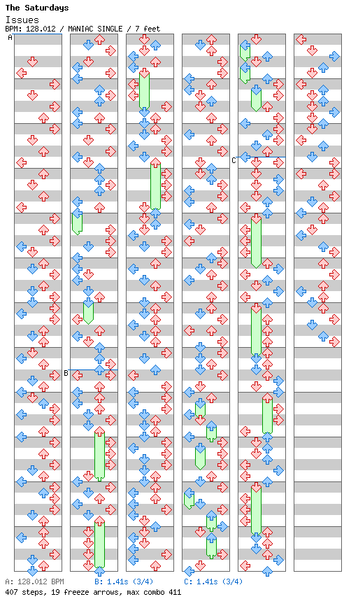 Issues (Digital Dog Club Remix) / 4 / MANIAC