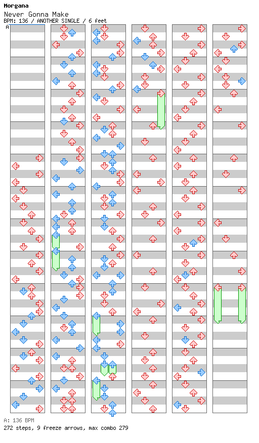Never Gonna Make (Factory Team Dance Mix) / 4 / ANOTHER
