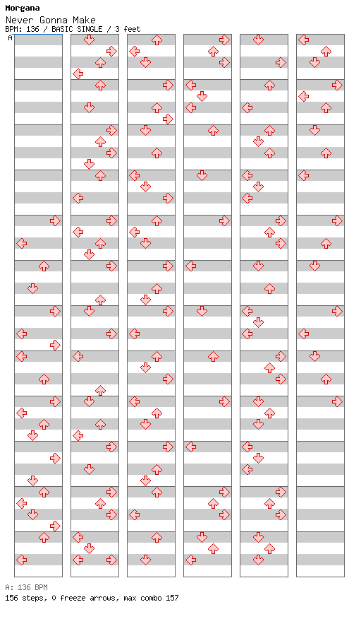 Never Gonna Make (Factory Team Dance Mix) / 4 / BASIC