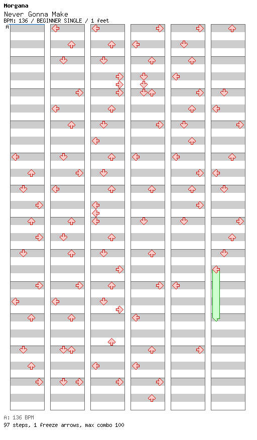 Never Gonna Make (Factory Team Dance Mix) / 4 / BEGINNER