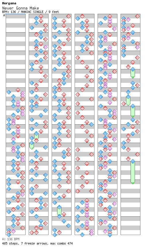 Never Gonna Make (Factory Team Dance Mix) / 4 / MANIAC