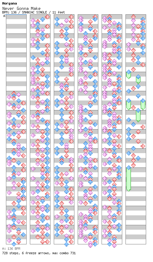 Never Gonna Make (Factory Team Dance Mix) / 4 / SMANIAC