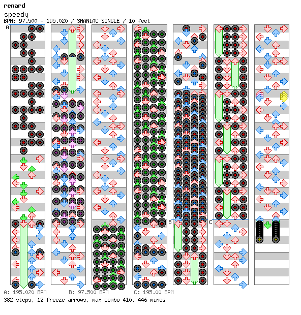 Speedy / 4 / SMANIAC