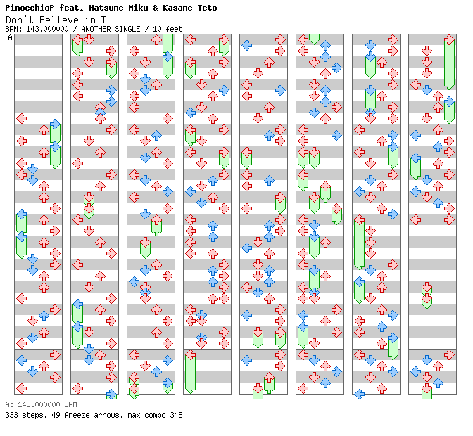 Don't Believe in T / 4 / ANOTHER
