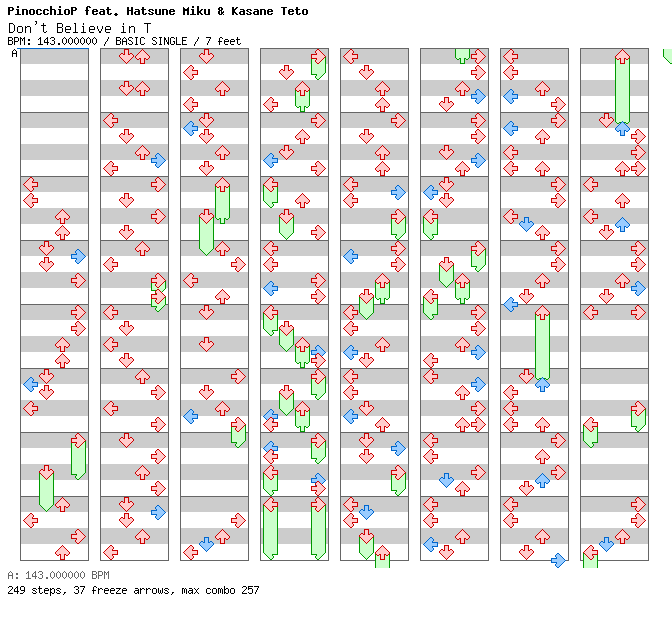 Don't Believe in T / 4 / BASIC