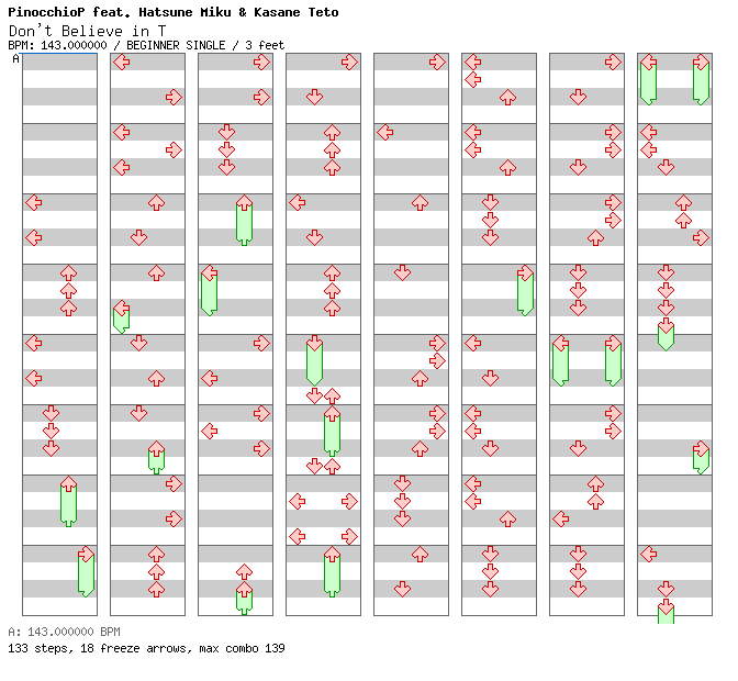 Don't Believe in T / 4 / BEGINNER