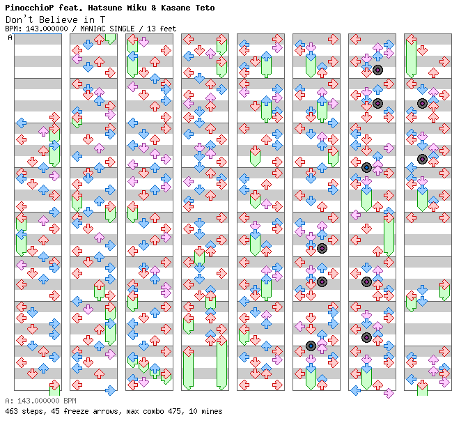 Don't Believe in T / 4 / MANIAC
