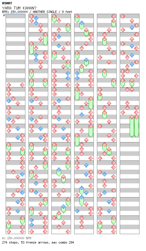 YARA TUM KAHAN / 4 / ANOTHER