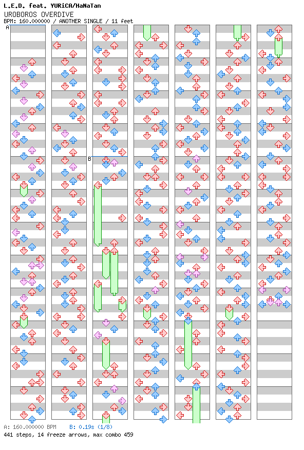UROBOROS OVERDIVE / 4 / ANOTHER