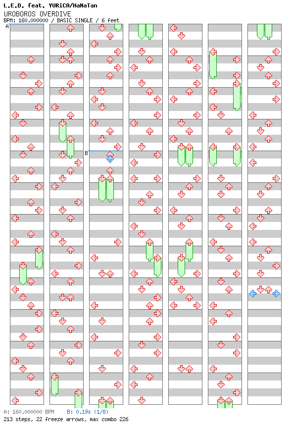 UROBOROS OVERDIVE / 4 / BASIC