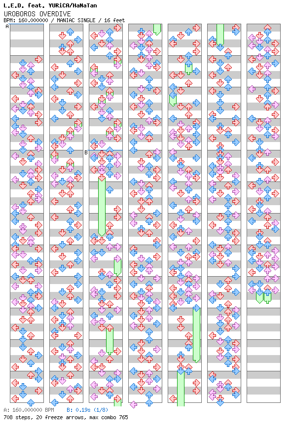 UROBOROS OVERDIVE / 4 / MANIAC