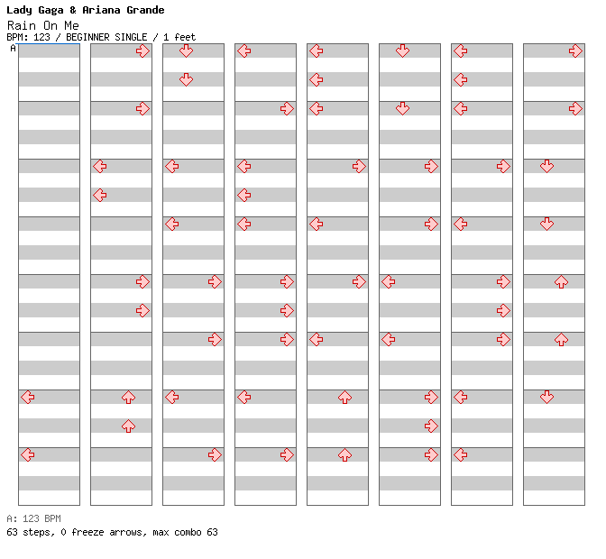 Rain On Me / 4 / BEGINNER