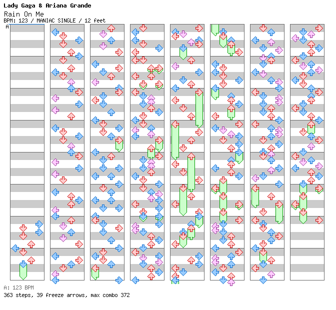 Rain On Me / 4 / MANIAC