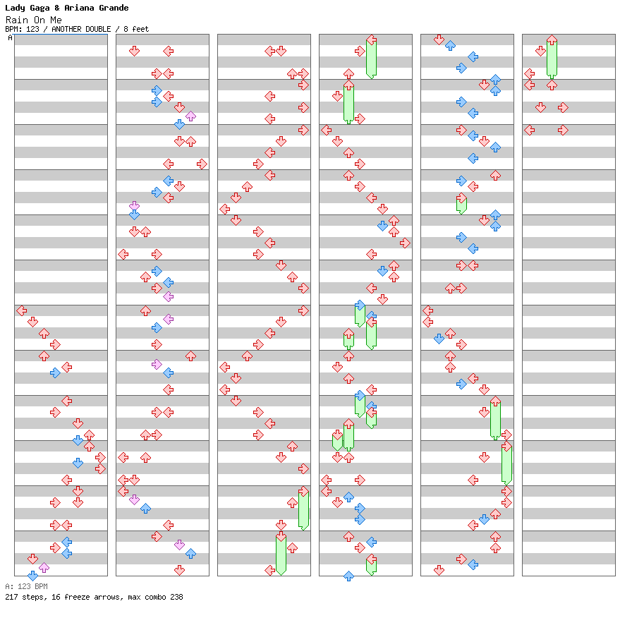 Rain On Me / 8 / ANOTHER