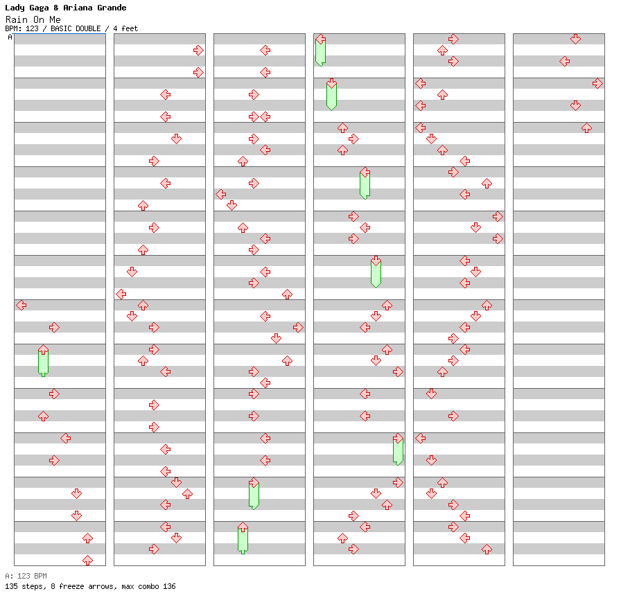 Rain On Me / 8 / BASIC