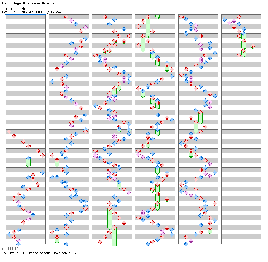 Rain On Me / 8 / MANIAC