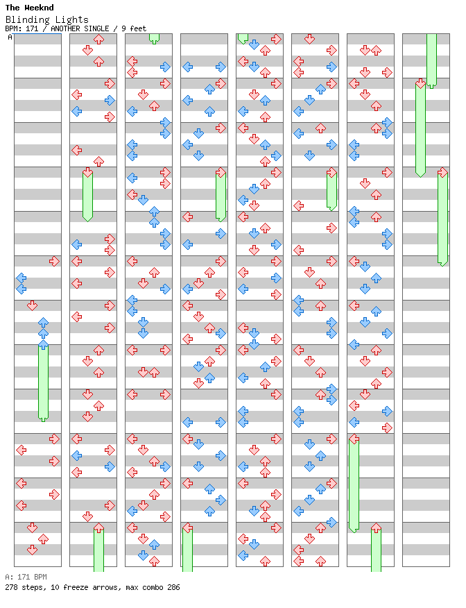 Blinding Lights / 4 / ANOTHER