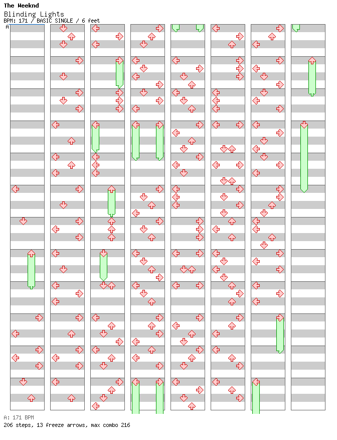 Blinding Lights / 4 / BASIC