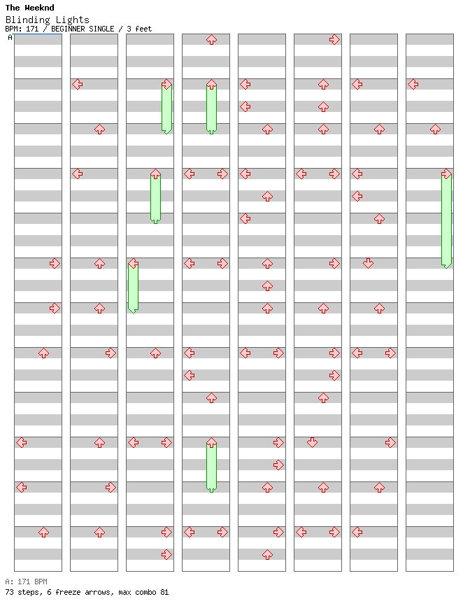 Blinding Lights / 4 / BEGINNER
