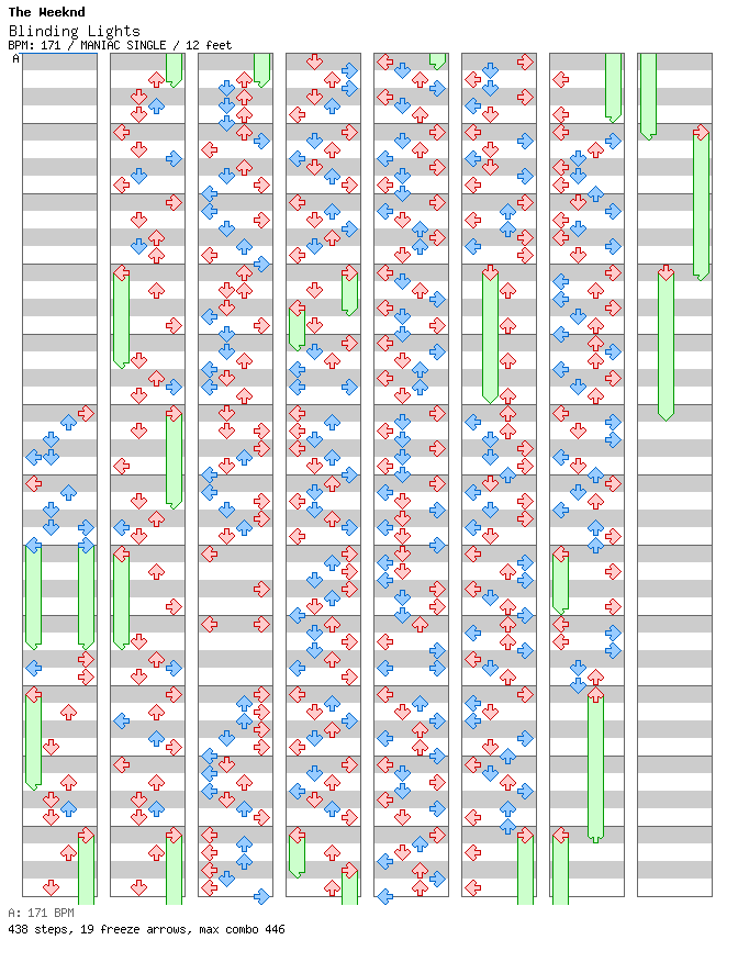 Blinding Lights / 4 / MANIAC