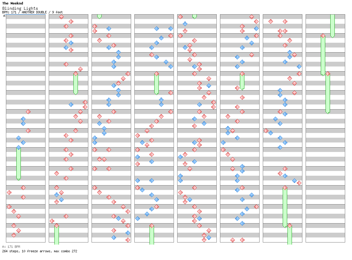 Blinding Lights / 8 / ANOTHER